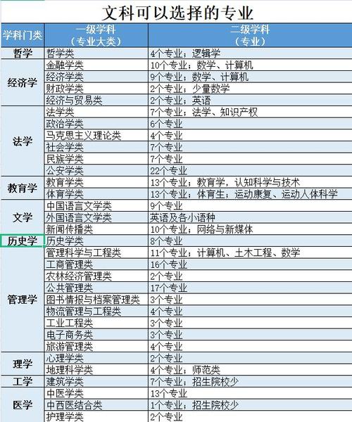 文科女生最吃香的十大專業排行榜-圖1