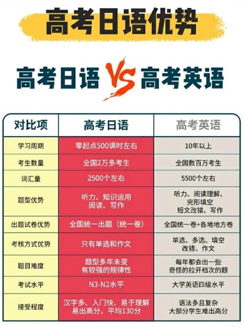 高考英語換日語的后果-圖1