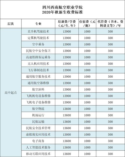 四川西南航空學(xué)費(fèi)價格表-圖1