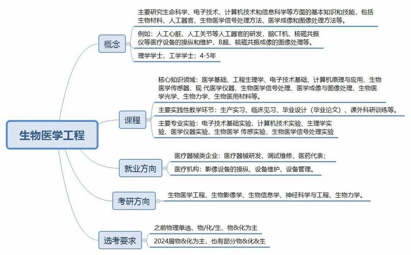 生物類最吃香的專業(yè)-圖1