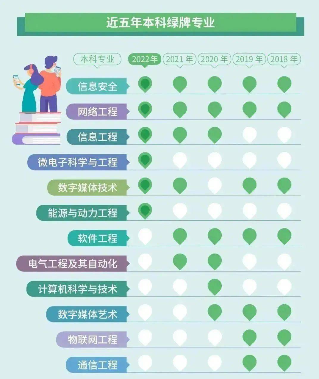 女生能源動力專業(yè)就業(yè)去向-圖1