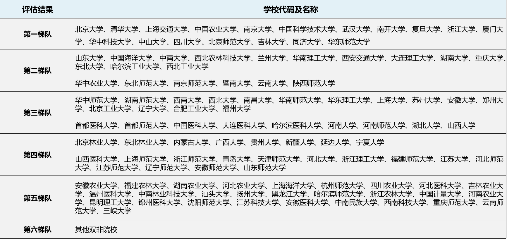 生物科學考研可以選的專業-圖1