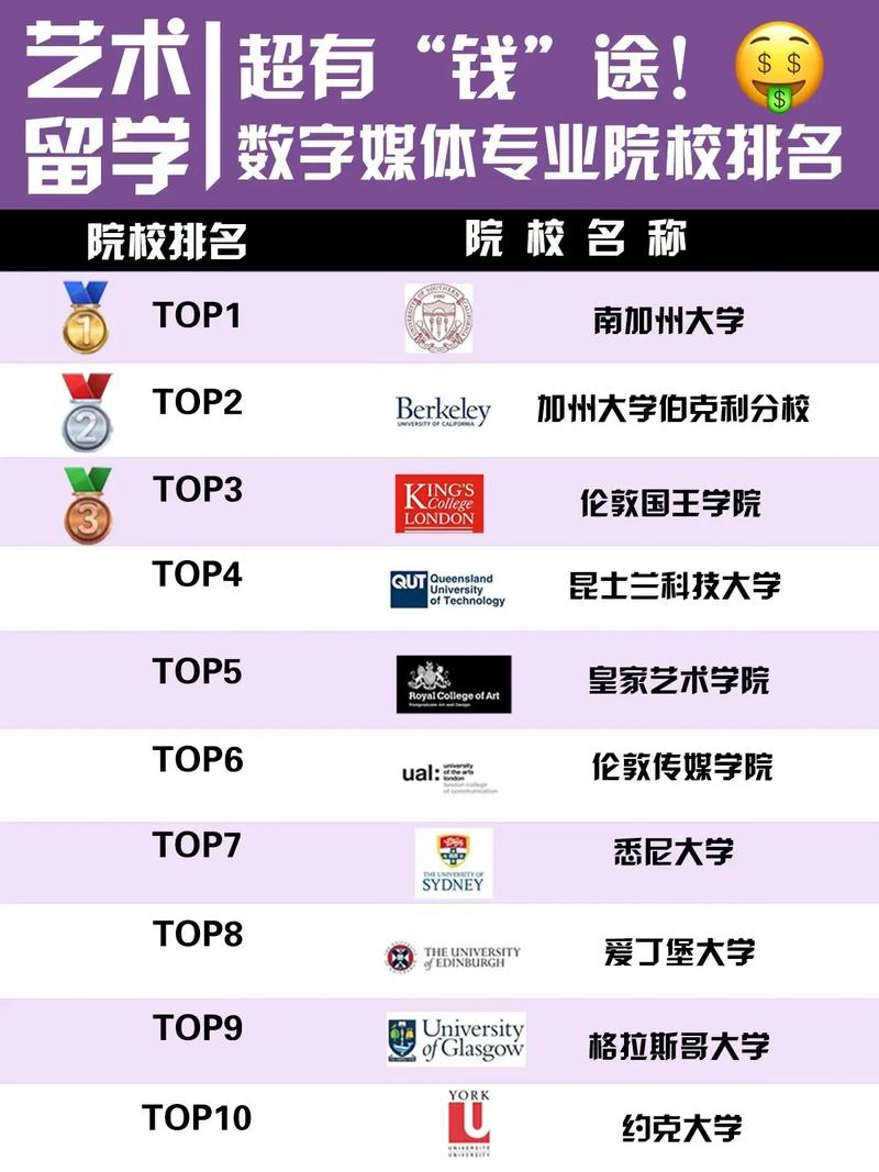 數字媒體藝術留學去哪個國家好-圖1