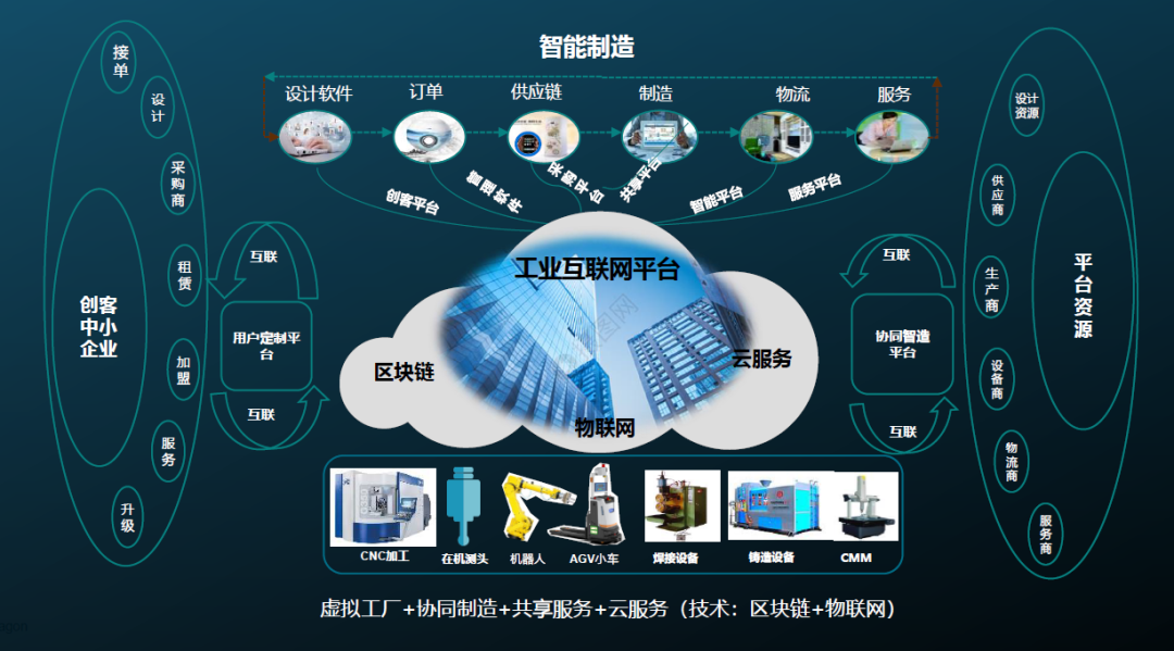 工業(yè)互聯(lián)網(wǎng)是做什么的-圖1