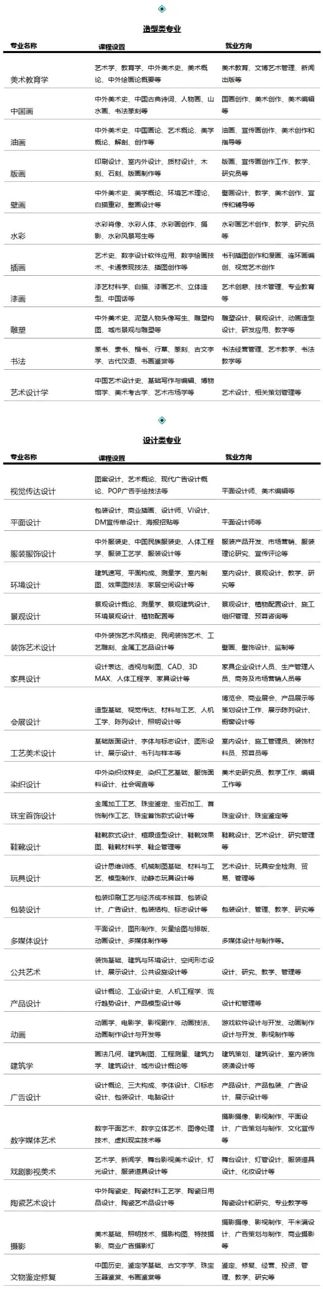 藝術(shù)生哪個(gè)專業(yè)好就業(yè)前景-圖1