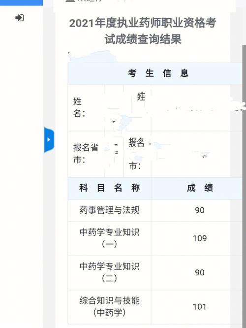 執業藥師35歲以上免考兩門-圖1