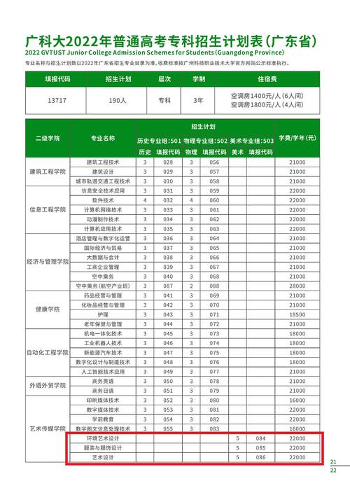 最吃香的5個(gè)藝術(shù)類專業(yè)-圖1
