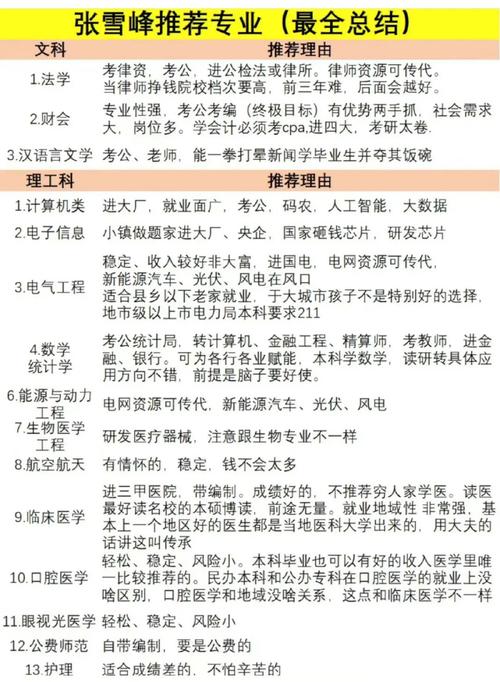 張雪峰工科專業(yè)深度解讀-圖1