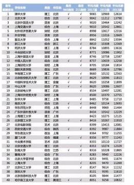 當今最吃香的專業-圖1