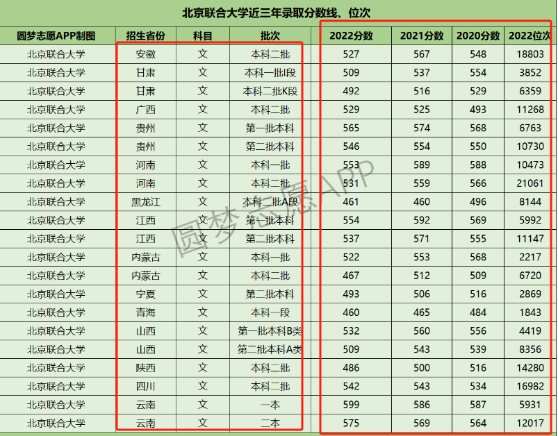 北京聯合大學是幾本 算末流二本嗎-圖1