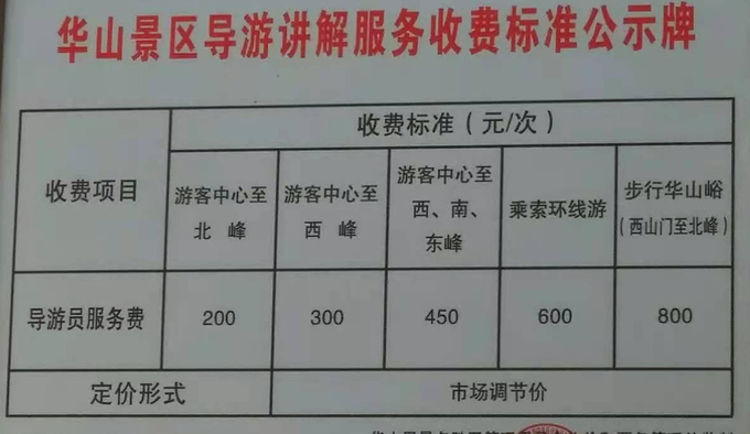 導(dǎo)游培訓(xùn)費(fèi)用一般多少錢(qián)-圖1