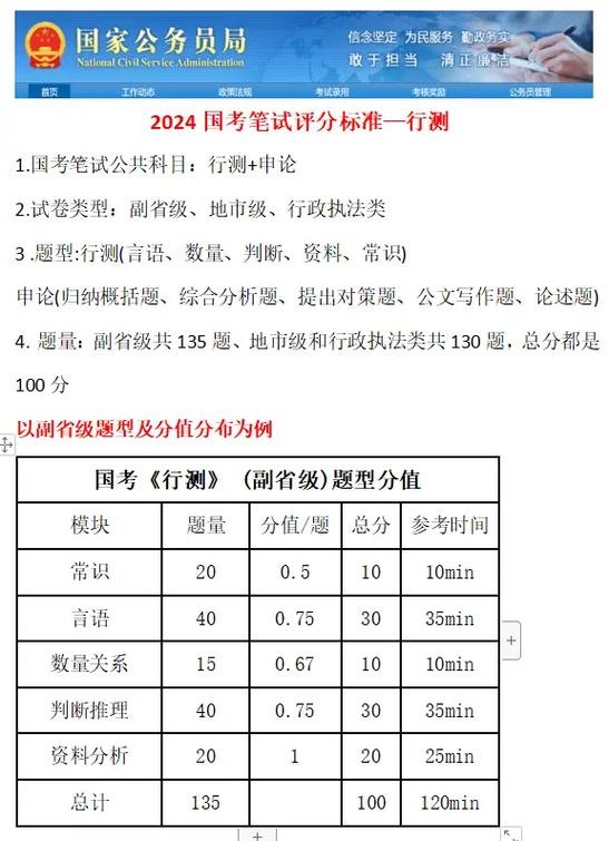 國考滿分是多少分-圖1