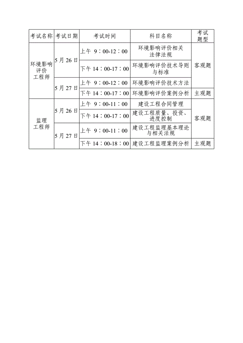 環(huán)評考試科目及時(shí)間-圖1