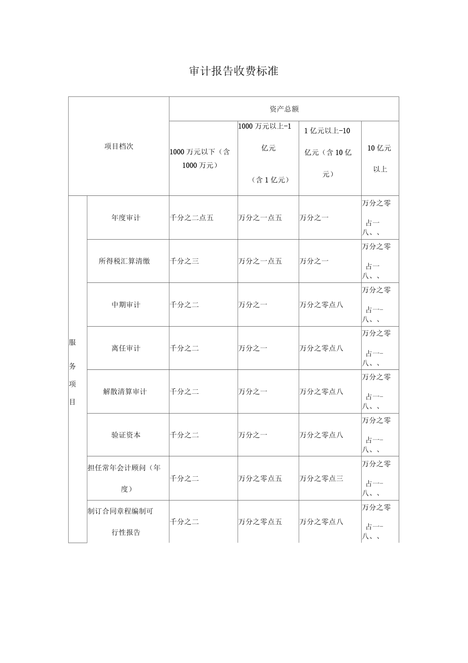 初級(jí)審計(jì)報(bào)名費(fèi)-圖1
