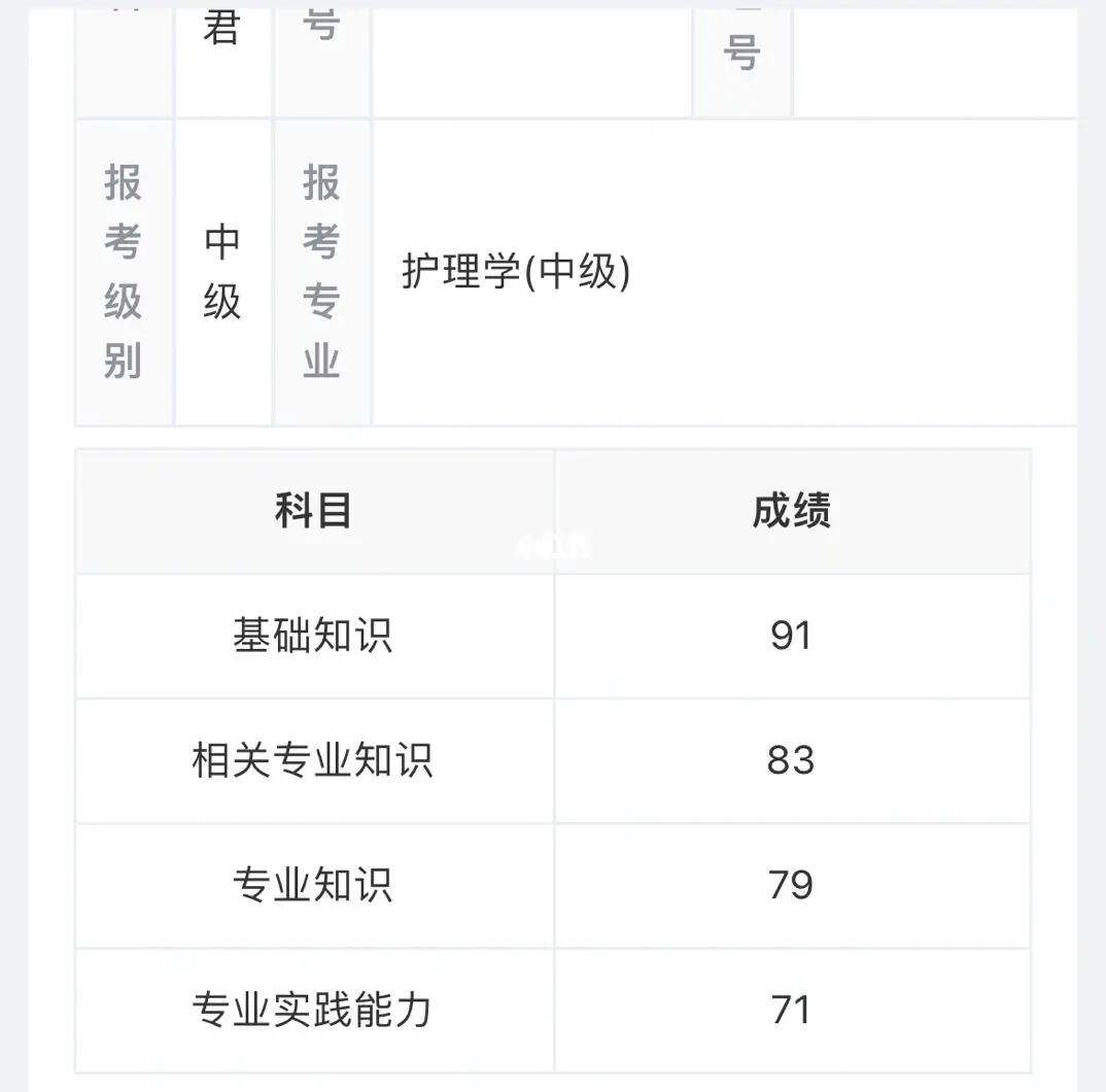 2024主管護師成績查詢-圖1