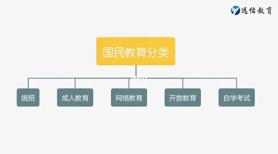 全日制和國民教育的區(qū)別-圖1
