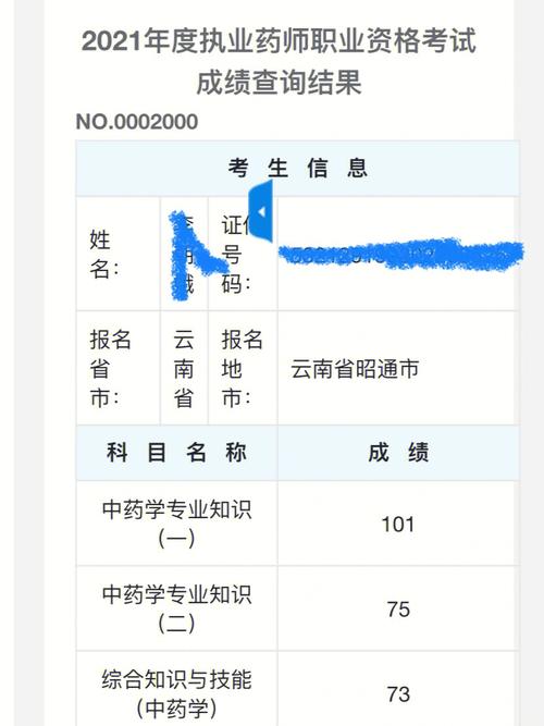 執(zhí)業(yè)藥師補考成績多久出來-圖1