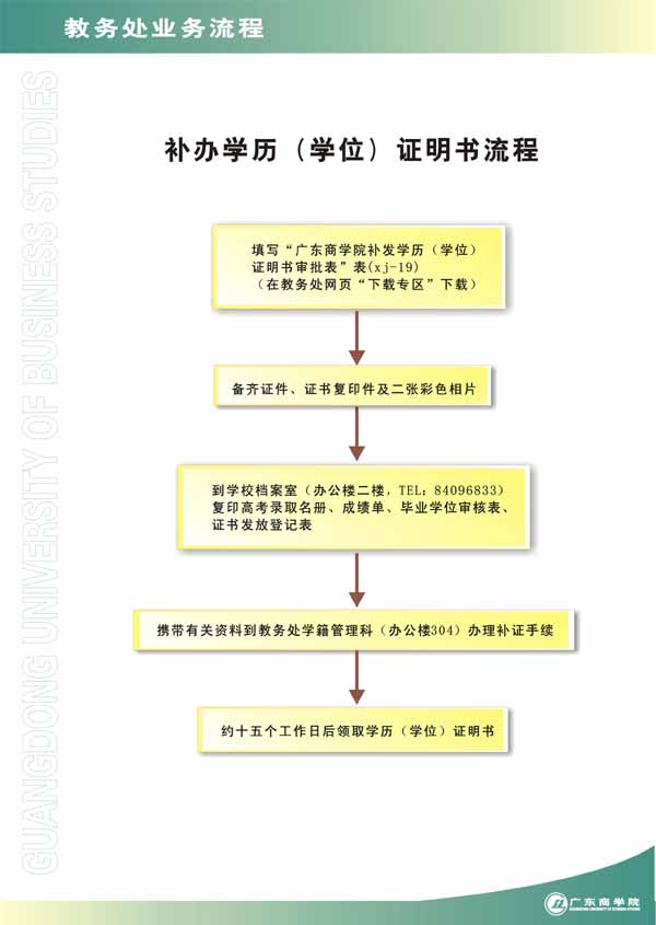 成人本科無學位如何補學位-圖1