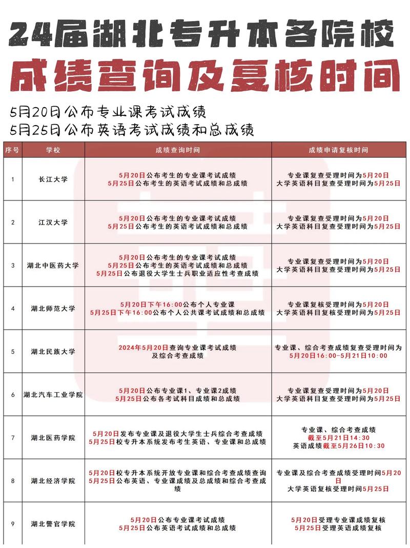專接本什么時(shí)候出成績-圖1