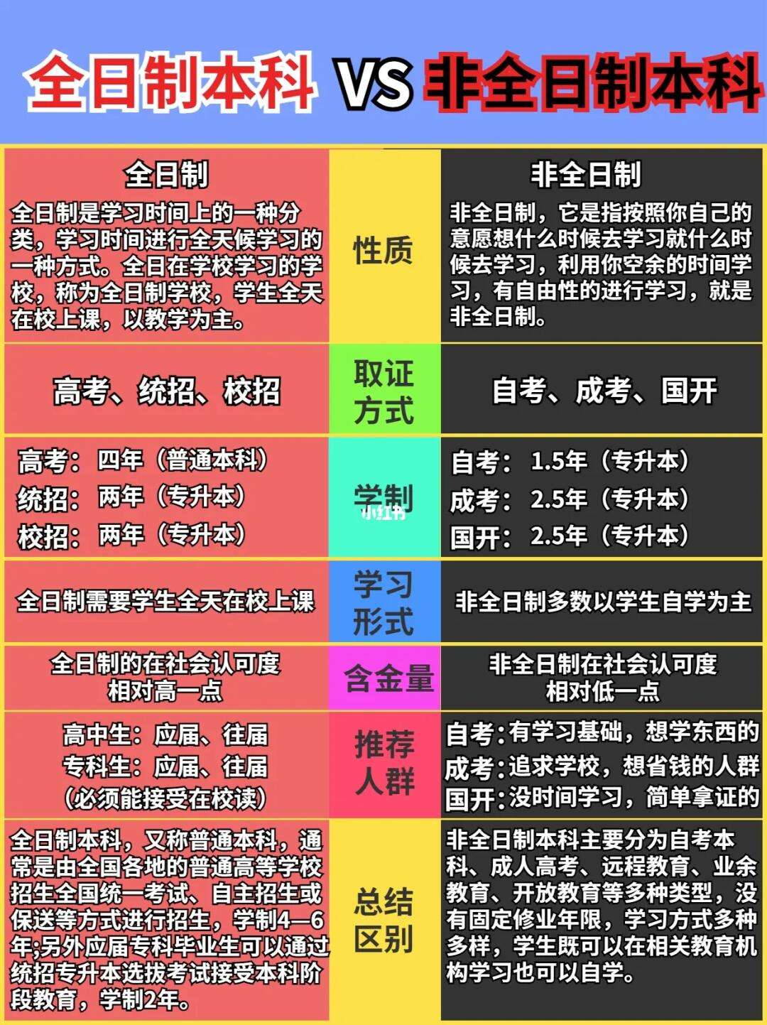 非全日制本科報(bào)名條件及收費(fèi)標(biāo)準(zhǔn)-圖1