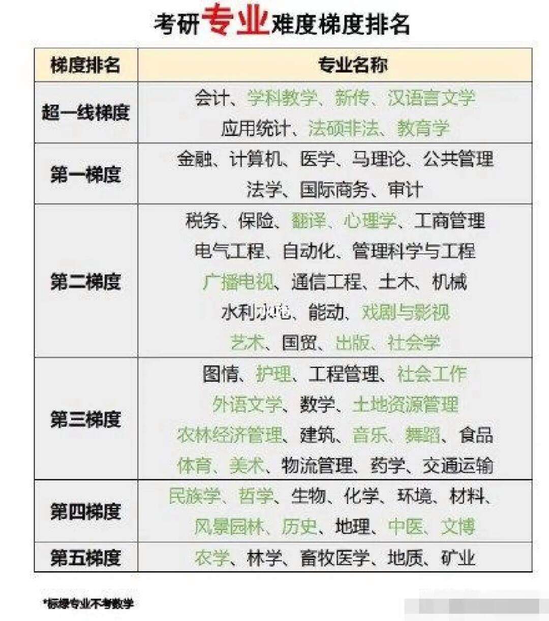 考研最難考的四大專業-圖1