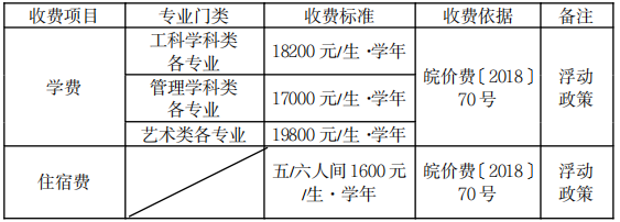 合肥城市學(xué)院專升本學(xué)費(fèi)-圖1