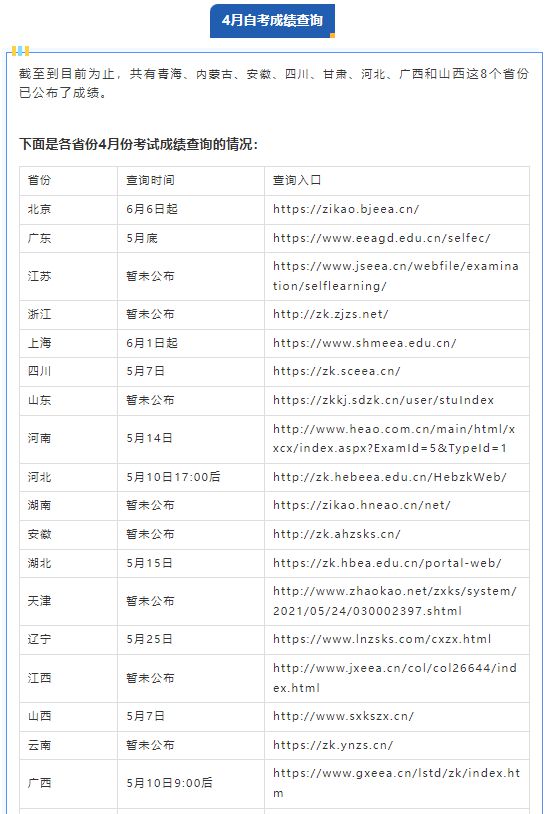 自考復(fù)查成功幾率有多少-圖1