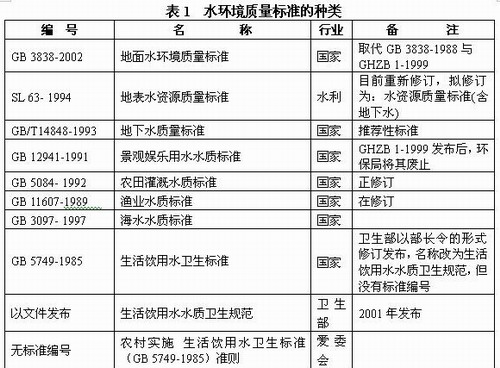 有權頒布地方環境質量標準的是-圖1