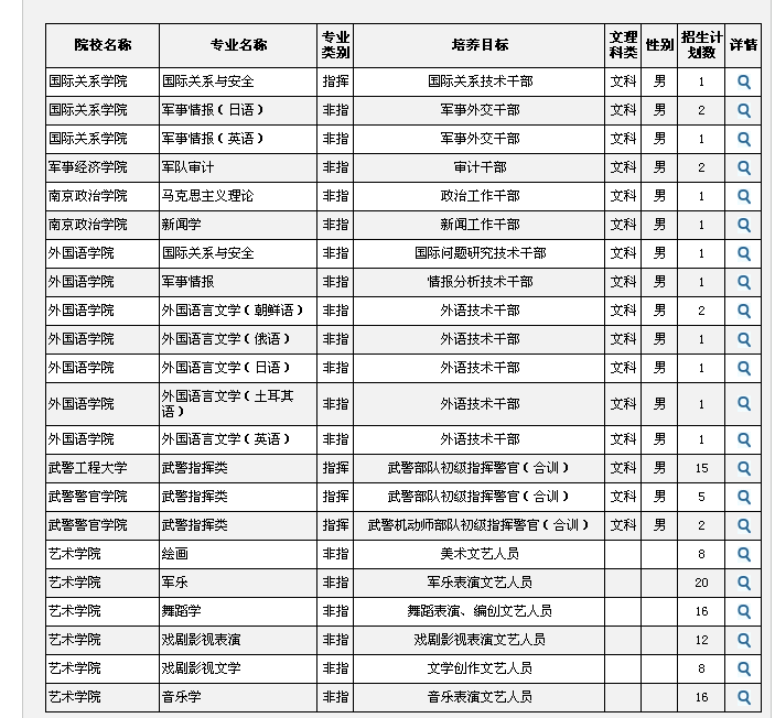 適合文科生最容易考的軍校-圖1