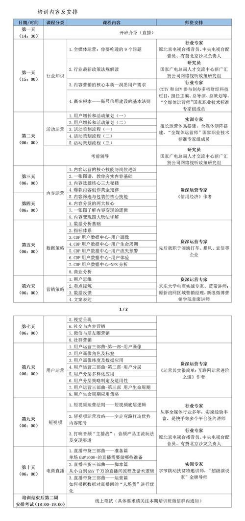 全媒體運(yùn)營師報(bào)名費(fèi)多少錢-圖1