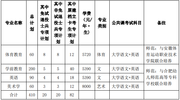 安徽師范大學學費-圖1
