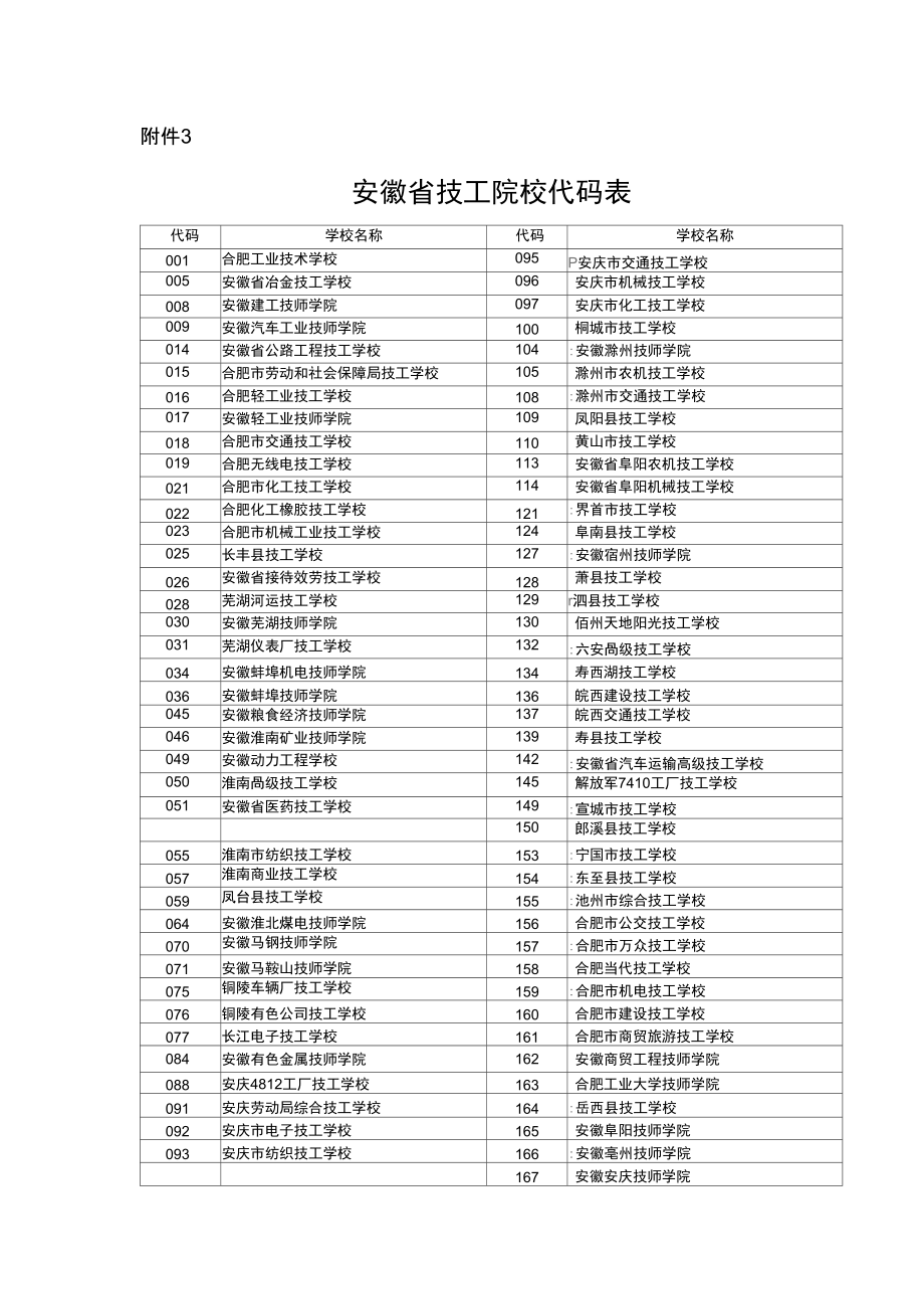 安徽大學代碼及專業代碼-圖1