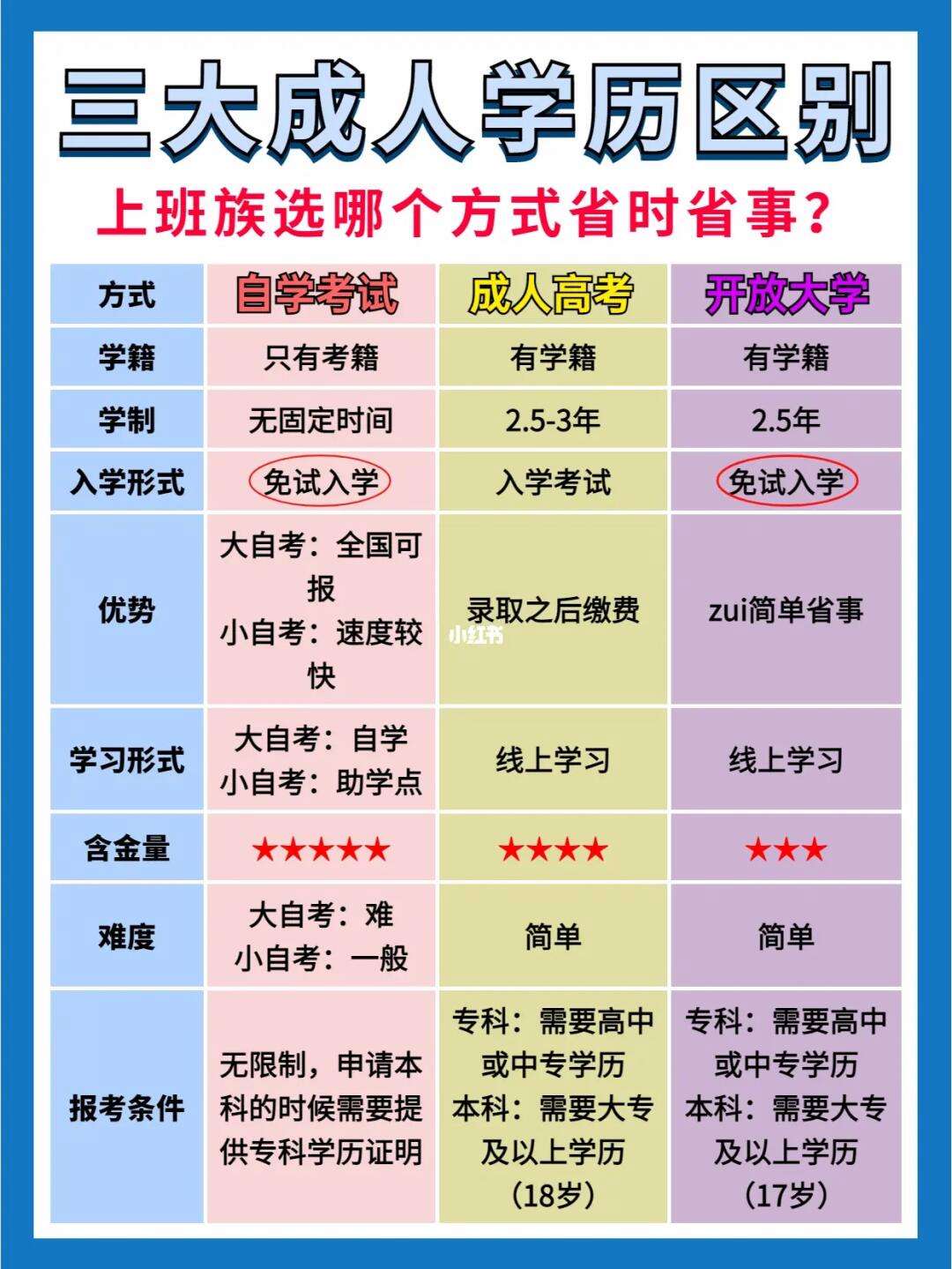 學業形式業余是什么意思-圖1
