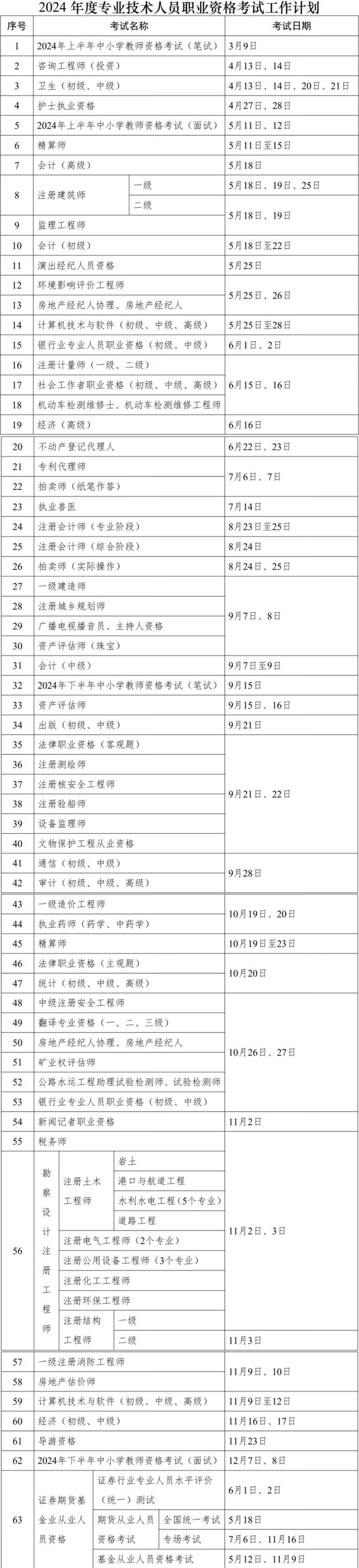 2024考試安排表具體時間-圖1
