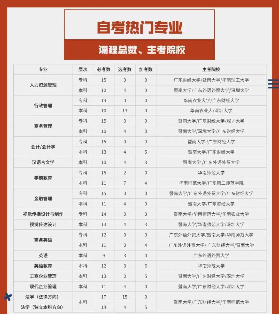 自考本科包過(guò)的多少錢-圖1