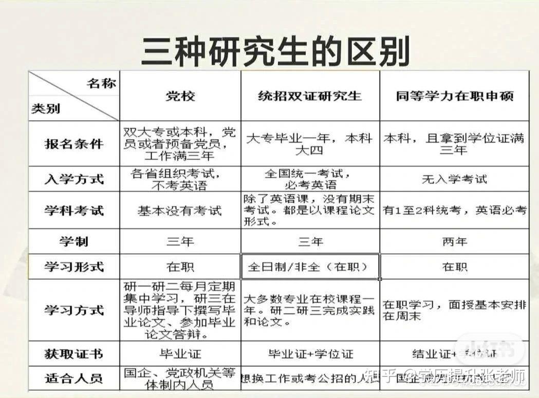 文化程度是指研究生還是碩士？有什么區別？-圖1