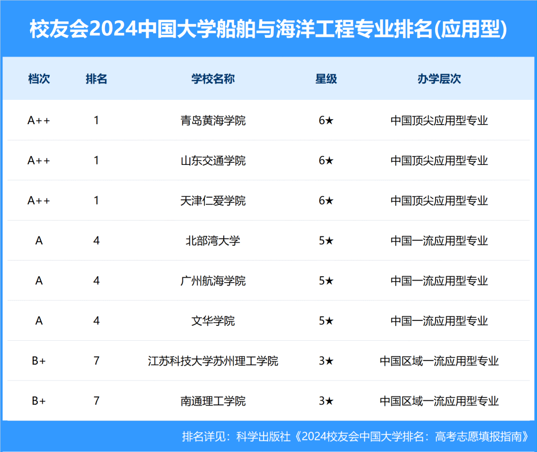 船舶最好的5個專業-圖1
