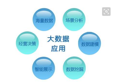 大數據是干什么的-圖1