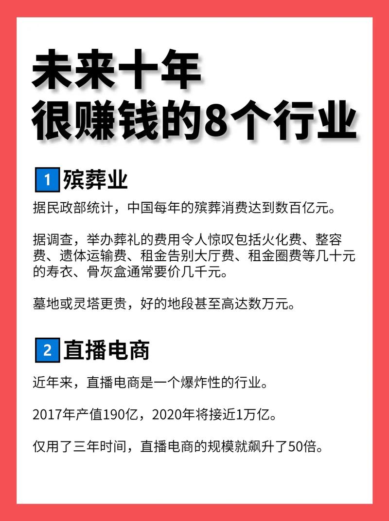 未來十年最賺錢的行業-圖1