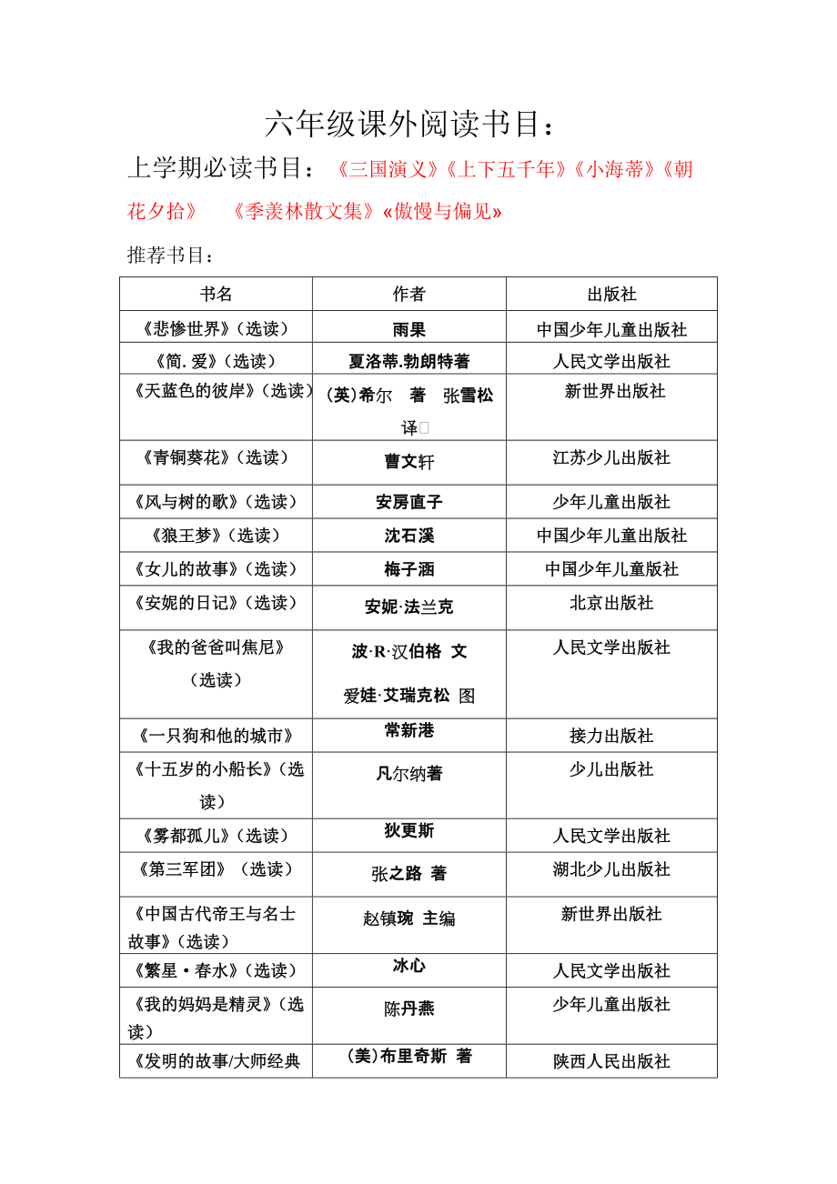 六年級必看10本課外書-圖1