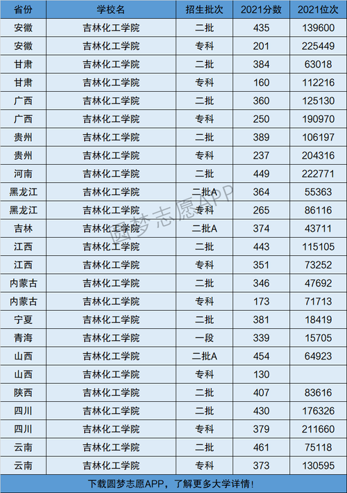 吉林化工學院是幾本-圖1