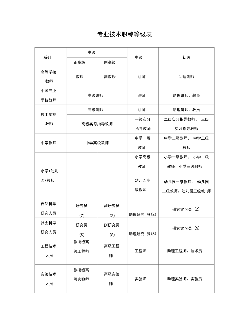 職稱都有哪些-圖1