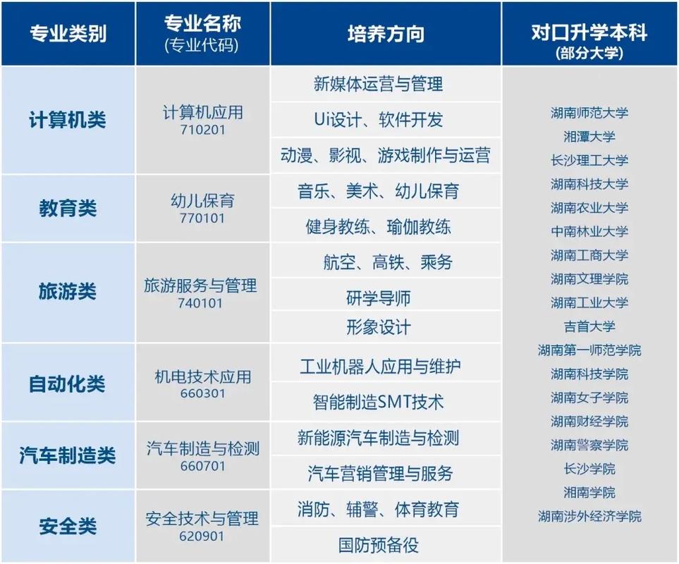 中專有哪些專業可以選-圖1