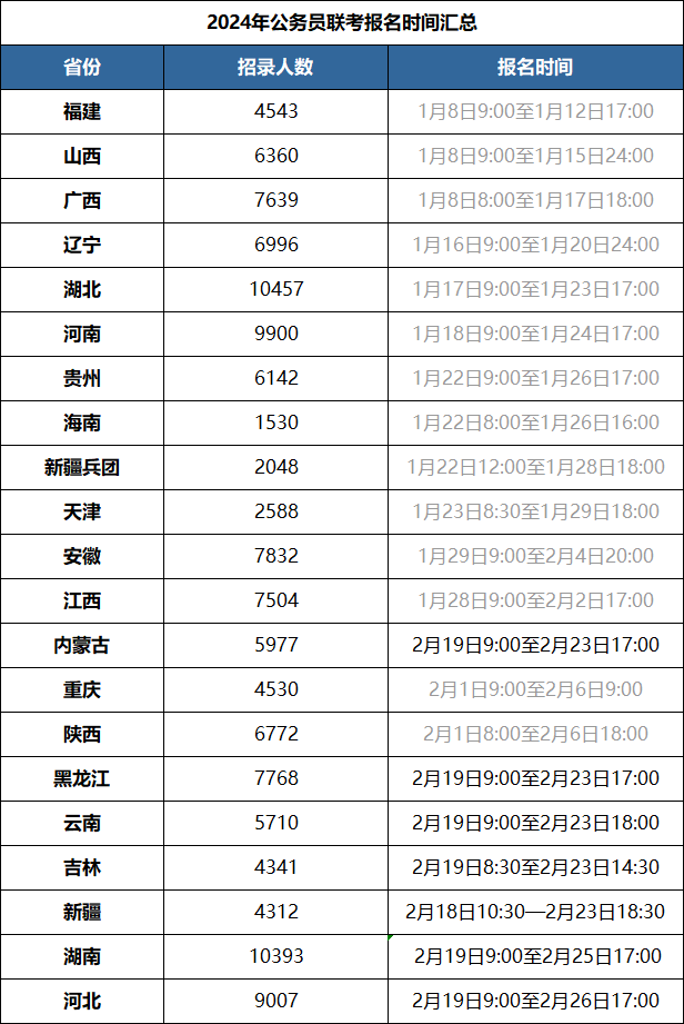 2024年各省省考報名時間-圖1
