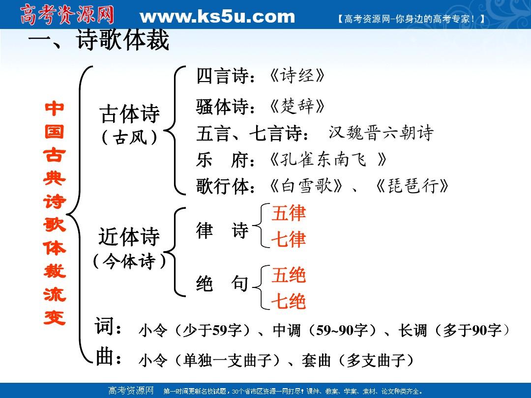 詩歌體裁有哪幾種-圖1
