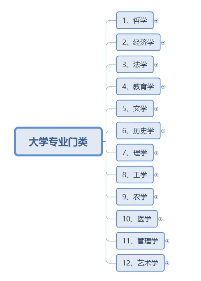 教育學類包括哪些專業-圖1