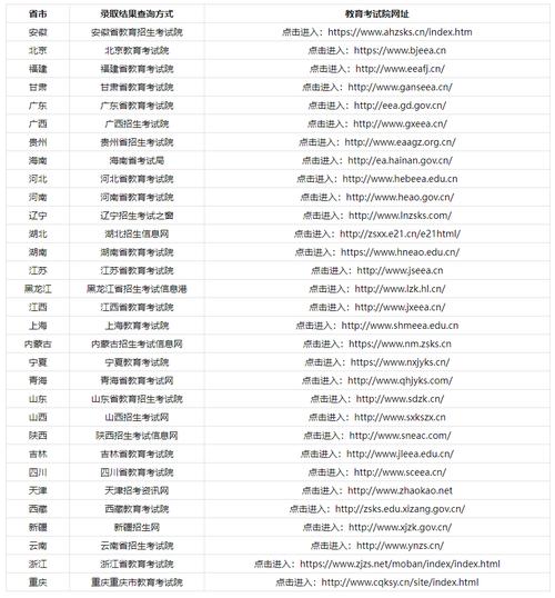 歷年高考成績(jī)?cè)谀睦锊?圖1