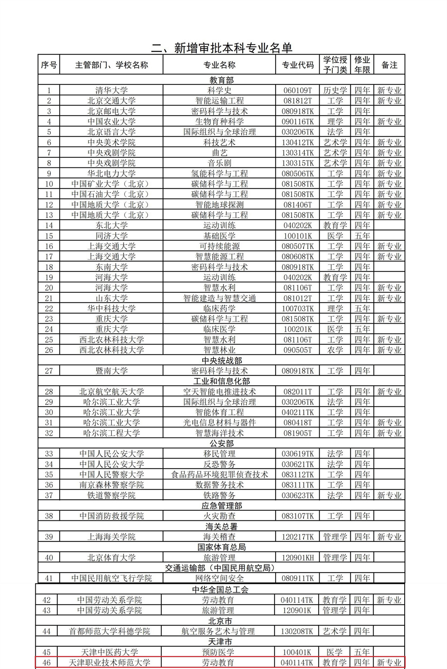 天職師大屬于什么檔次的大學(xué)-圖1