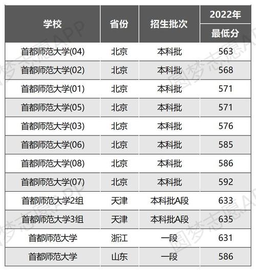 首都師范大學什么檔次-圖1