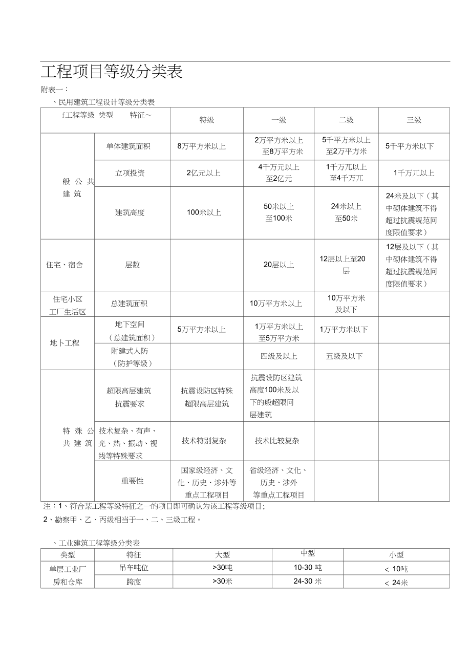 建筑等級一二三級怎么劃分-圖1